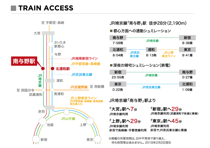 都心への電車のアクセスがスムーズ 都心への電車のアクセスがスムーズ