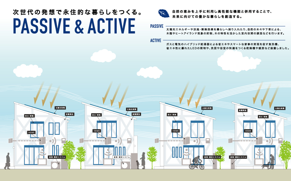 自然と機能を散りばめた世界にも通用する4邸の未来型住戸 自然と機能を散りばめた世界にも通用する4邸の未来型住戸