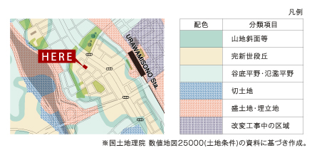 地盤について 地盤について