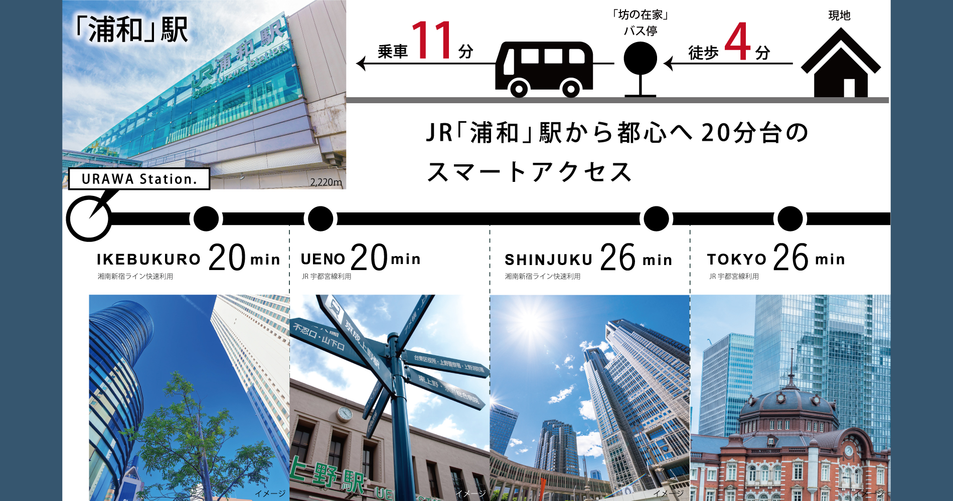 所要時間はラッシュ時のもので、乗換の待ち時間等を含みます。 また時間帯により所要時間は多少異なります。バスの乗車時間は道路状況により異なります。