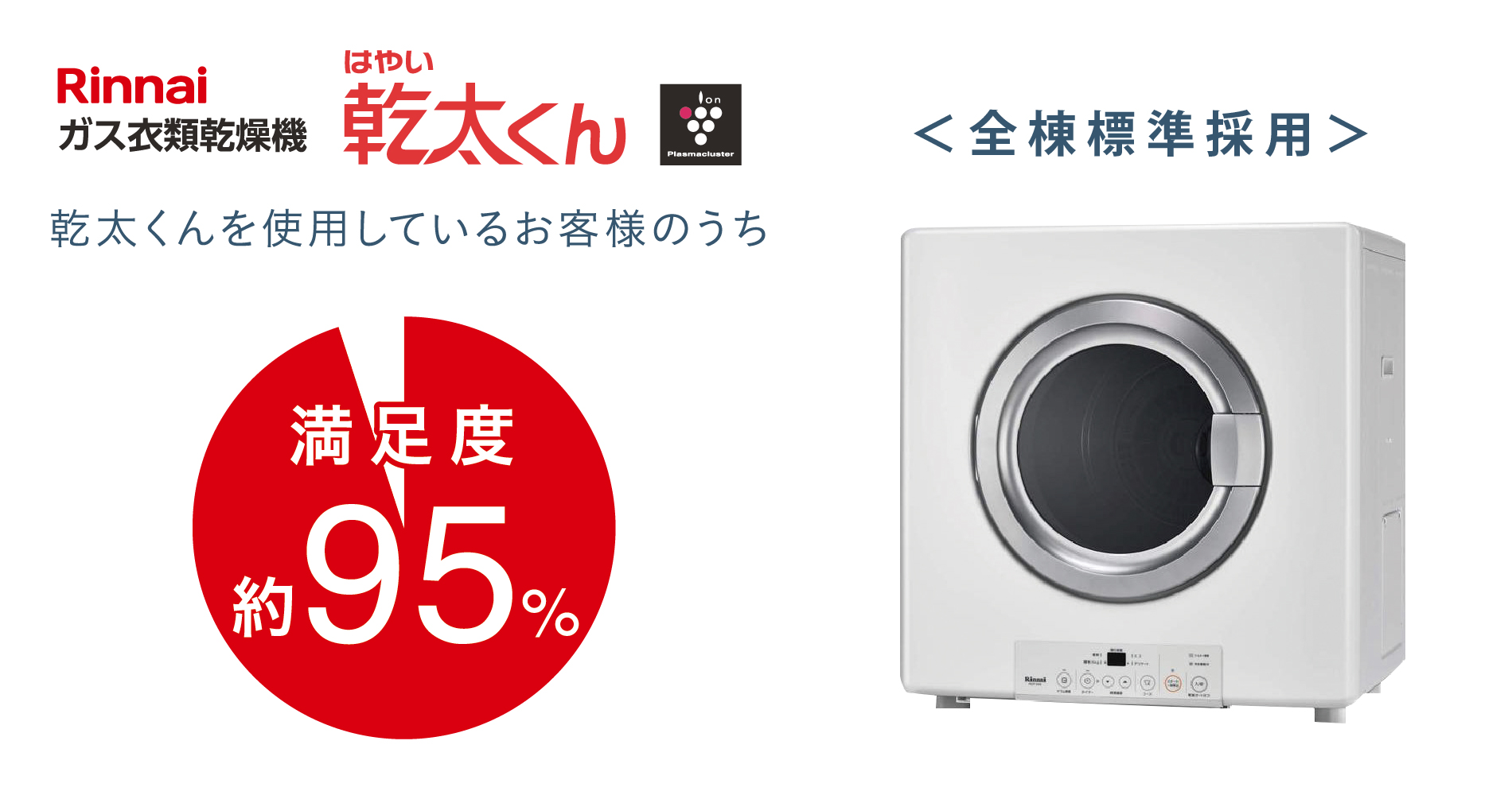 満足度は2011年6月大阪ガス調べ※ガス衣類乾燥機「乾太くん」は当社指定のガス会社にご契約の場合無償貸与となります。詳しくは担当スタッフにお問い合わせ下さい。