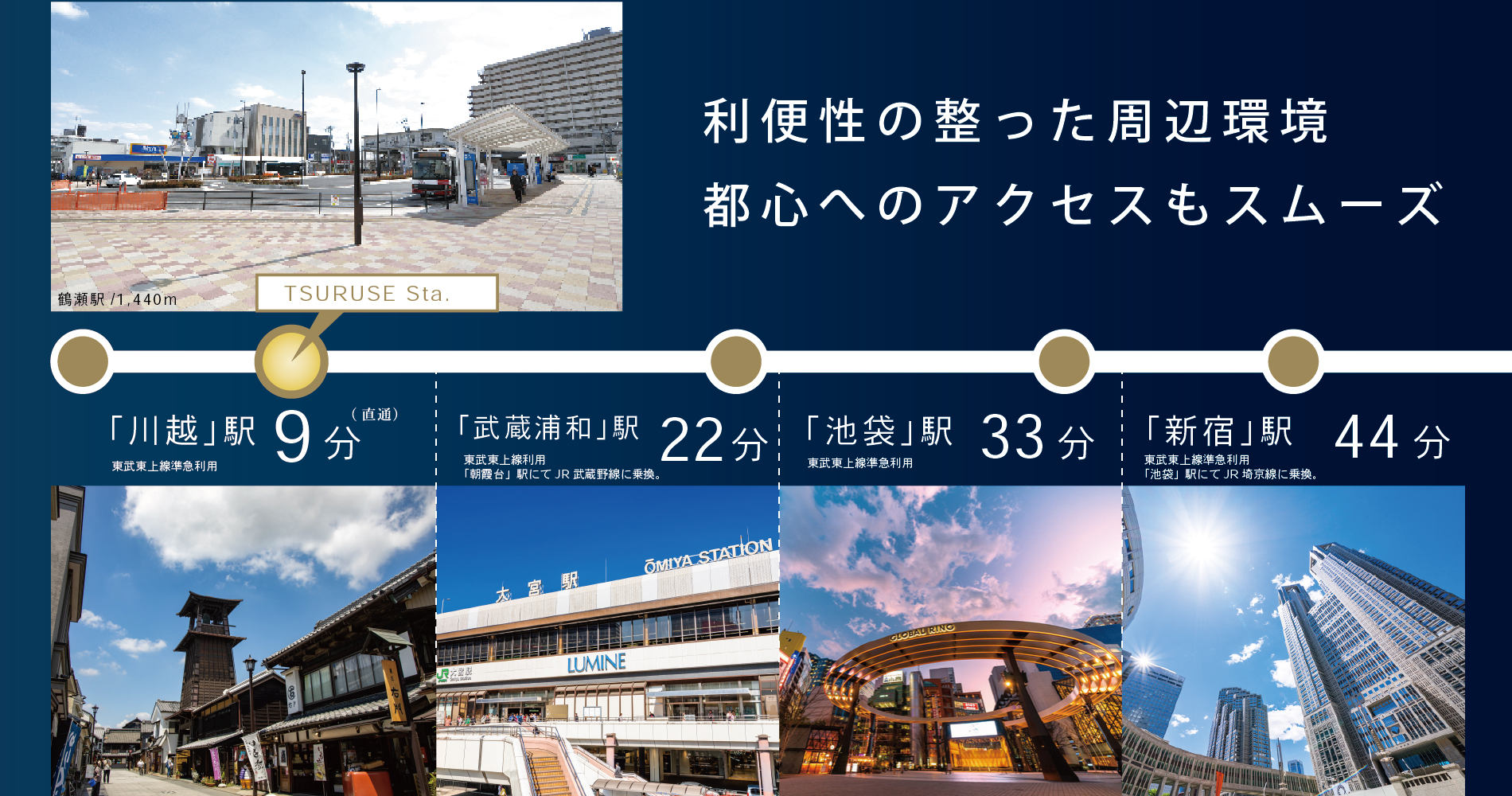 電車の所要時間は朝のラッシュ時のもので、乗換の待ち時間を含みます。また、時間帯により異なります。