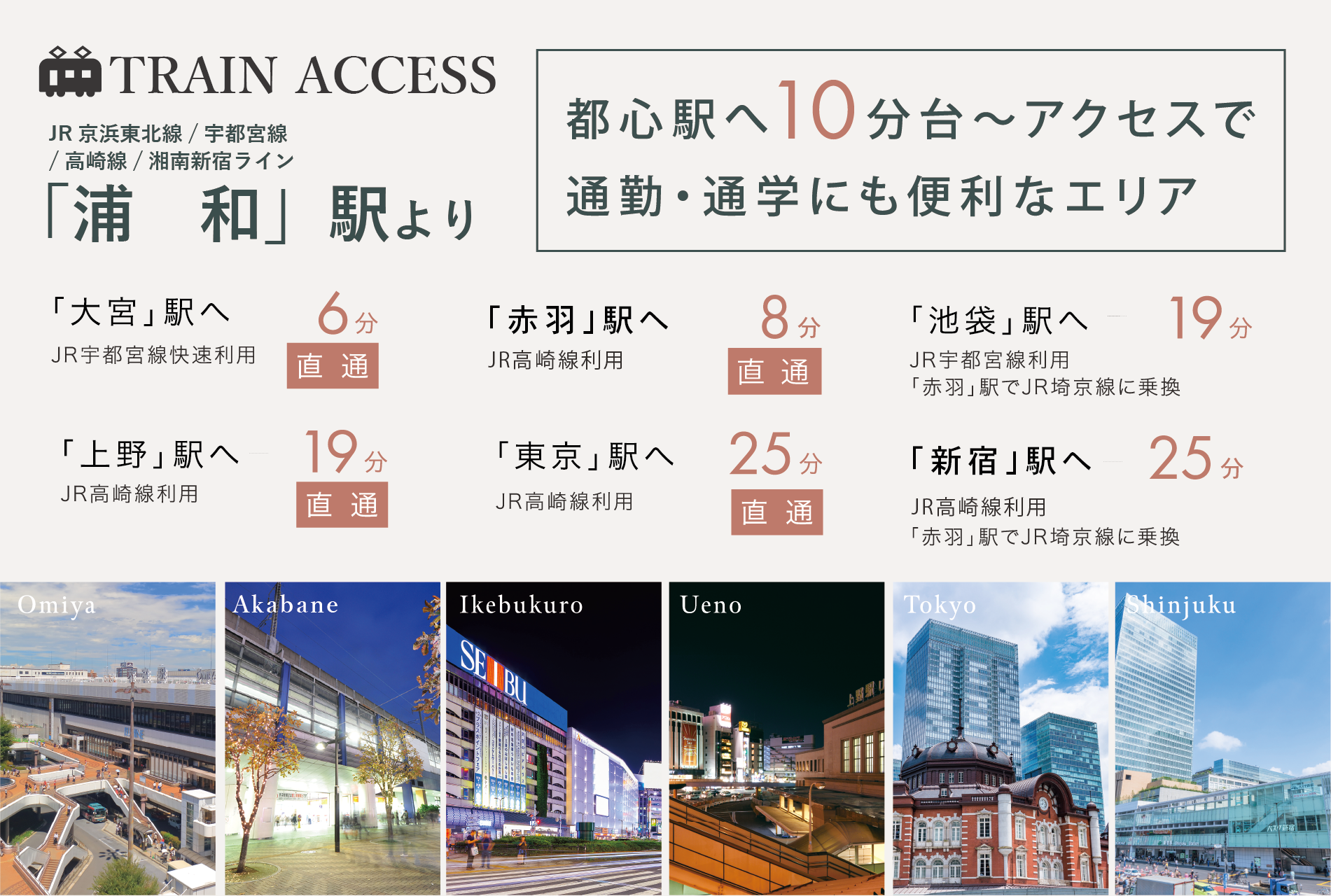 ※電車の所要時間は朝の通勤時のもので、乗換の待ち時間を含みます。また、時間帯により異なります。