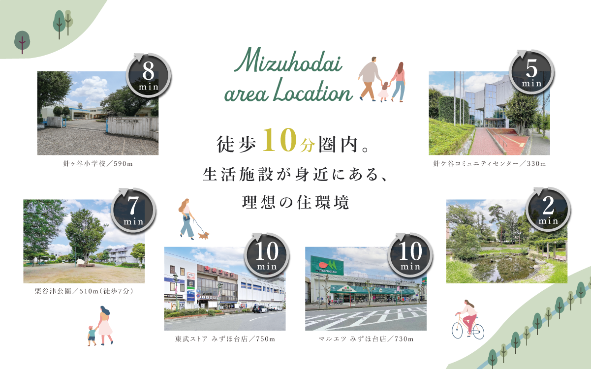 ※分数・距離は、すべて街区内の最も遠い号棟を起点に計測したものです。※徒歩での所要時間は80m=1分の概算です。