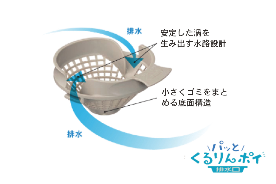 パッとくるりんポイ排水口