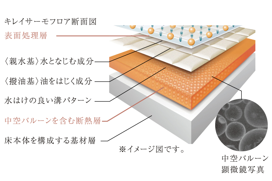 キレイサーモフロア